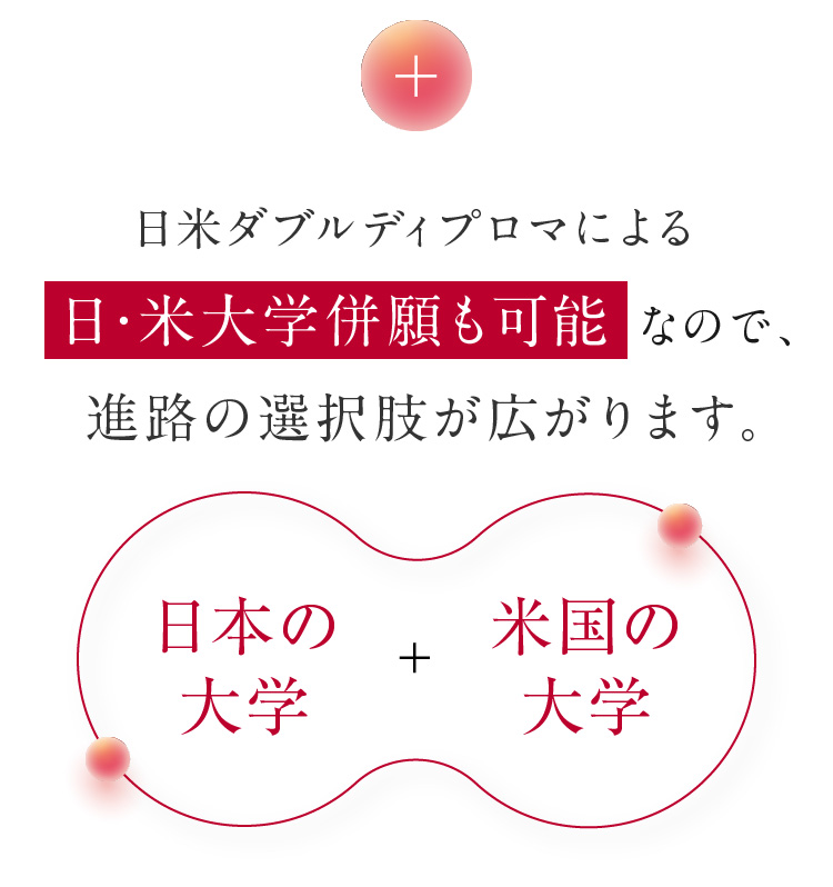 日米ダブルディプロマによる日・米大学併願も可能なので、進路の選択肢が広がります。